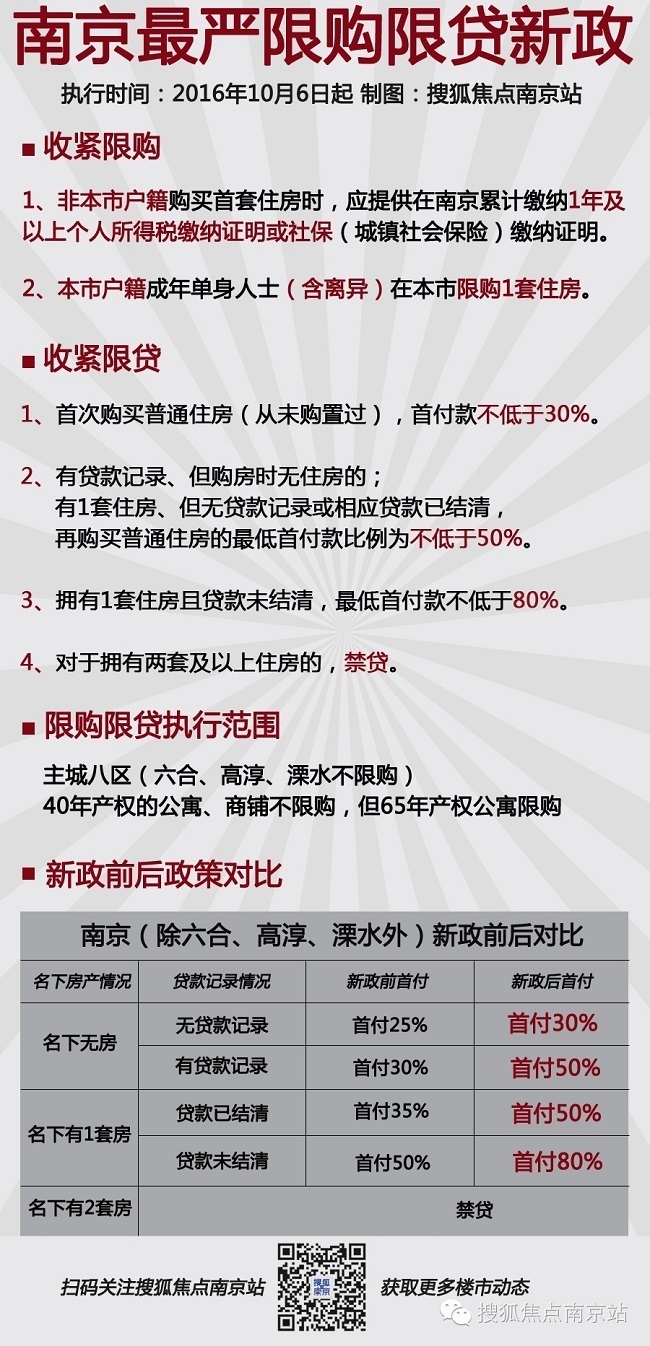 南京购房贷款最新政策,南京购房贷款最新政策解析