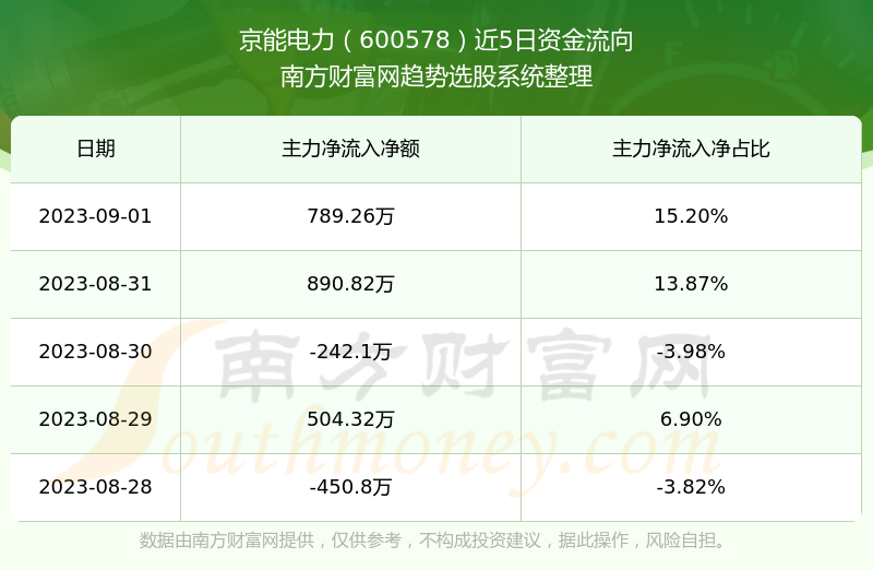 京能电力股票最新消息,京能电力股票最新消息全面解读