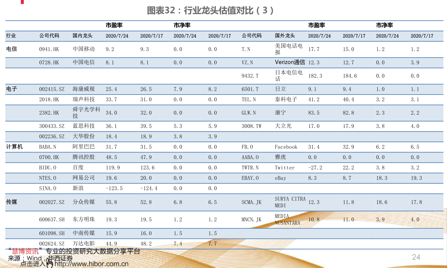 第1752页