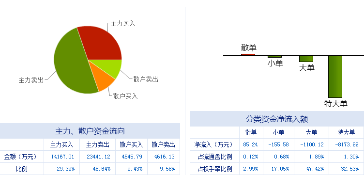 第1615页