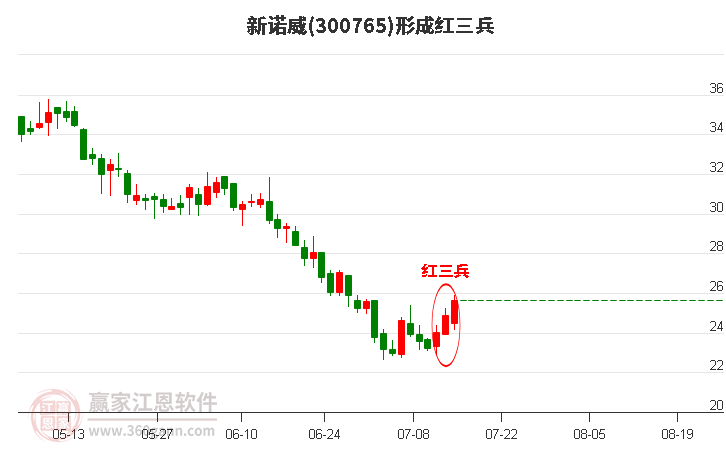 三点红长条图最新的,三点红长条图最新研究报告