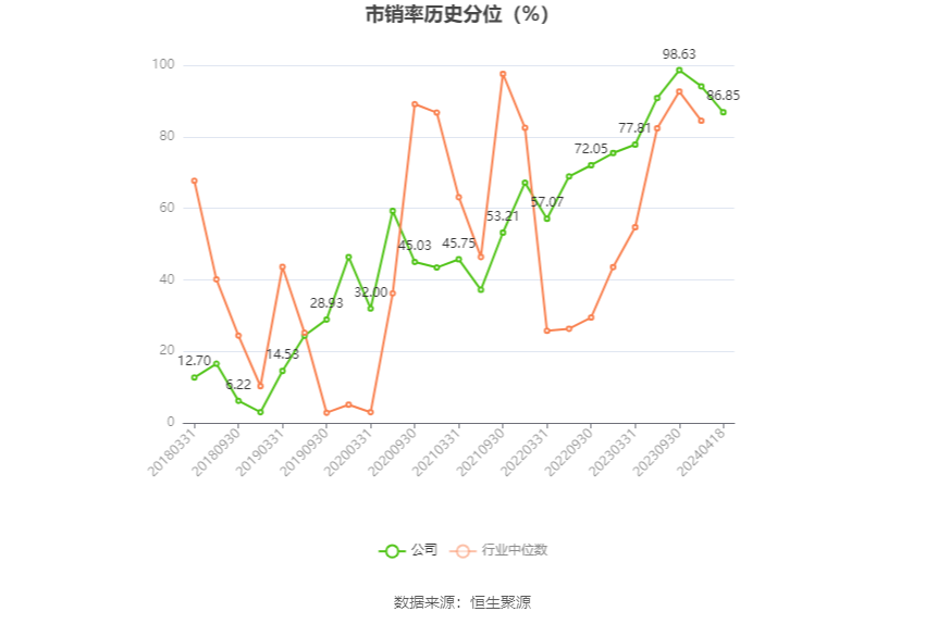 第1603页