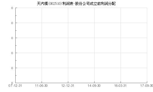 技术咨询 第255页