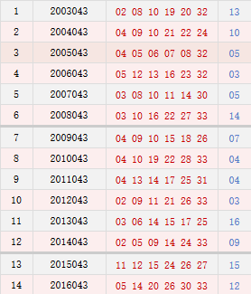 新澳门六2004开奖记录,新澳门六2004开奖记录，历史数据与深度解析