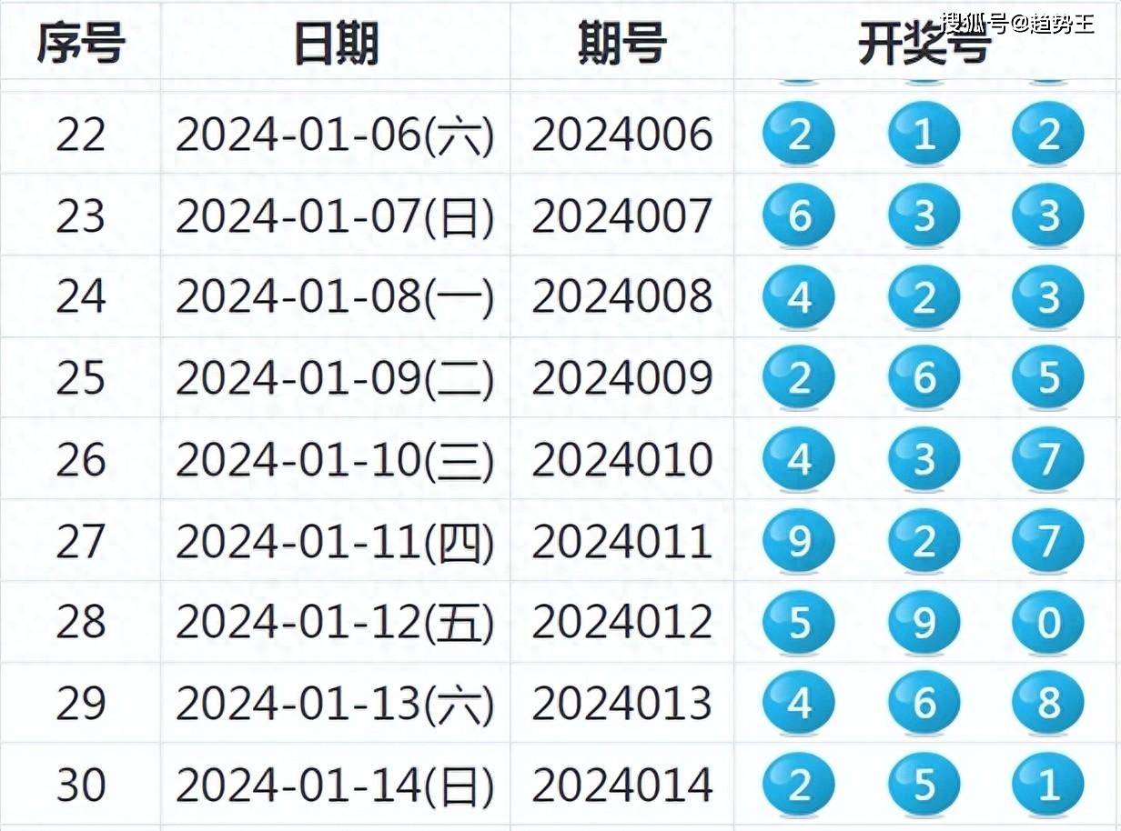 2024年港彩开奖结果,2024年港彩开奖结果揭晓，幸运儿揭晓