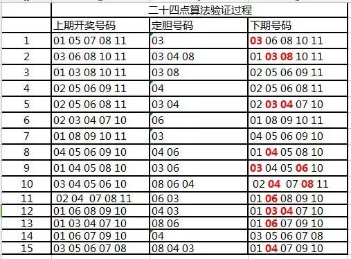 一肖一码100准中奖功能介绍,一肖一码100准中奖功能介绍，揭秘彩票预测新科技