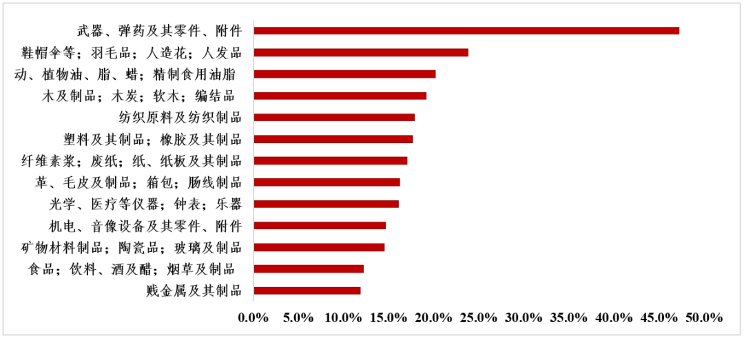 热闹非凡 第4页