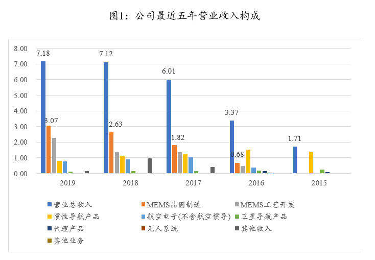 2025年1月 第1037页