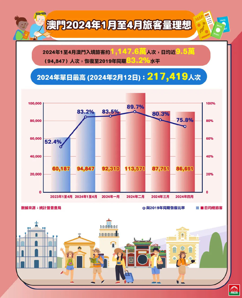 2024新澳门精准免费大全,探索新澳门，2024精准免费大全的独特魅力