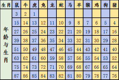 2024年12生肖49码图,揭秘2024年十二生肖与49码图的神秘关联