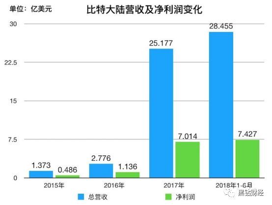 售前咨询 第177页