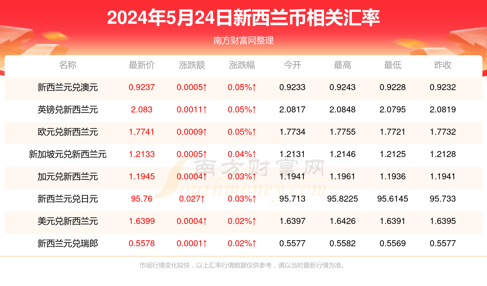 新澳精准资料免费提供208期,新澳精准资料免费提供208期，探索前沿，助力成功之路