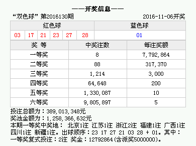 新澳门今晚开奖结果开奖记录查询,新澳门今晚开奖结果开奖记录查询，探索与解读彩票的魅力