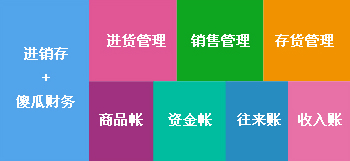 管家婆2024免费资料使用方法,管家婆2024免费资料的使用方法详解