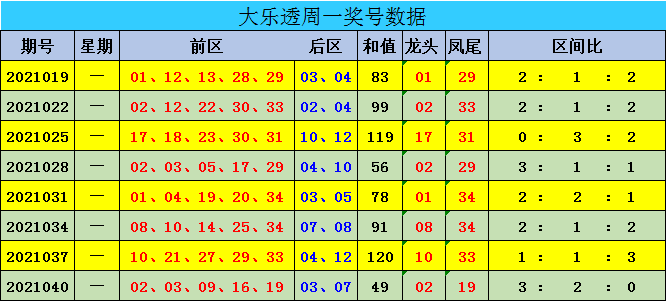 新澳门彩出号综合走势图看331斯,新澳门彩出号综合走势图与331斯，探索彩票世界的奥秘