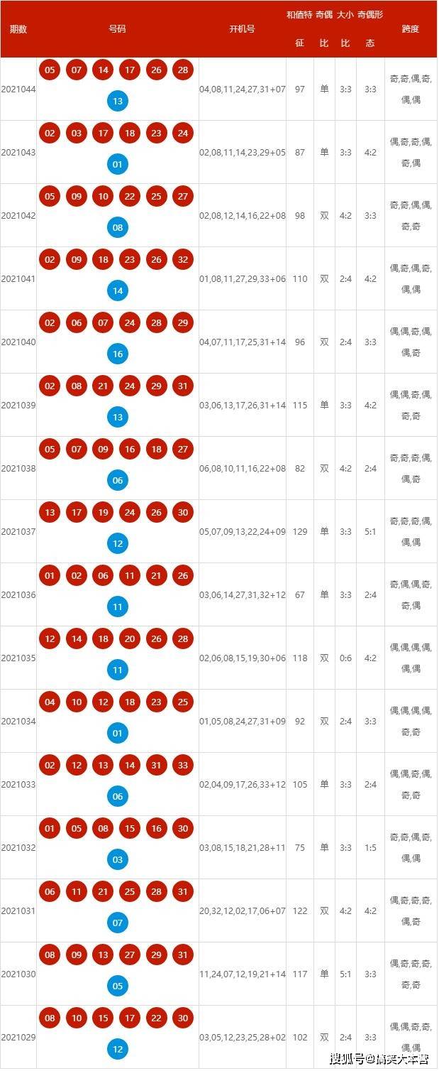 2024今晚新澳开奖号码,探索未知，关于2024今晚新澳开奖号码的期待与理解