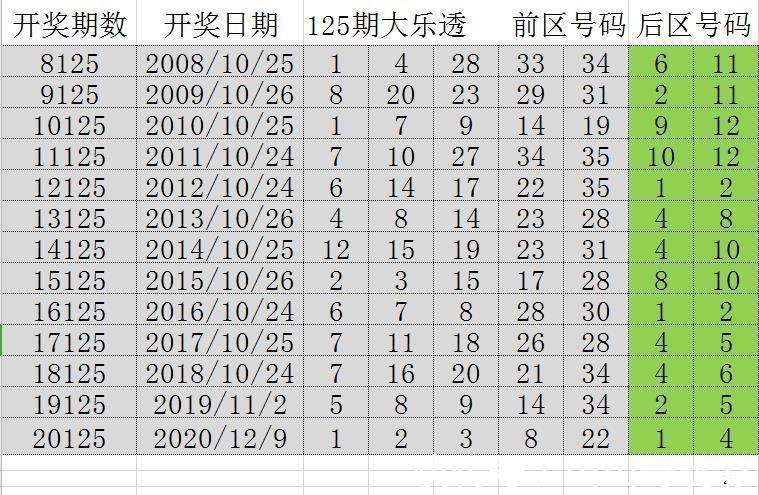 2024年新澳门历史开奖记录,探索2024年新澳门历史开奖记录，数据与趋势的洞察