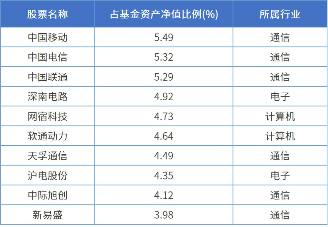 技术咨询 第33页