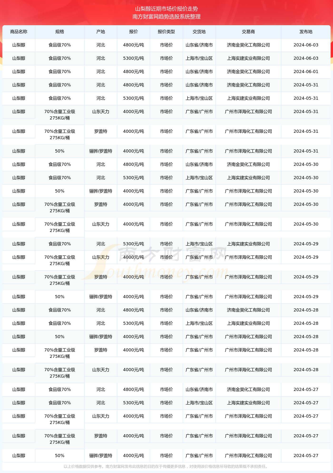 澳门六开奖结果2024开奖记录查询表,澳门六开奖结果及2024年开奖记录查询表深度解析