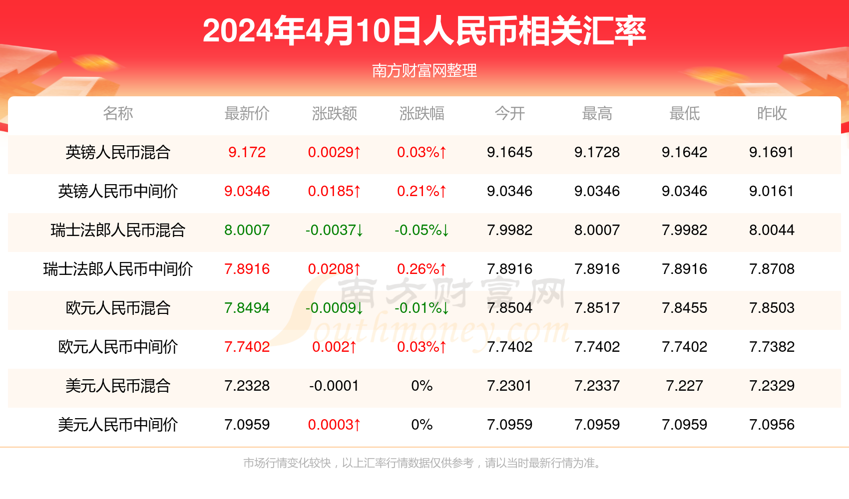 新澳利澳门开奖历史结果,新澳门开奖历史结果，探索与解析