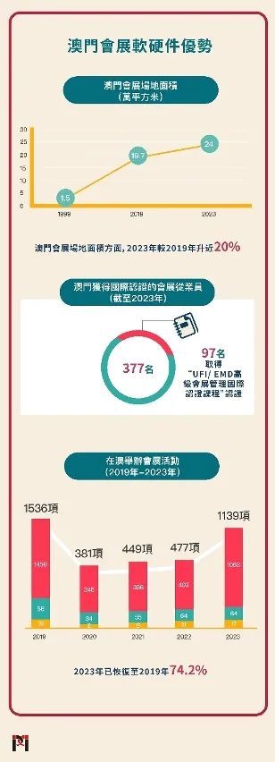 2025新澳门正版免费资料车,探索未来，澳门正版免费资料车与我们的日常生活（2025年展望）