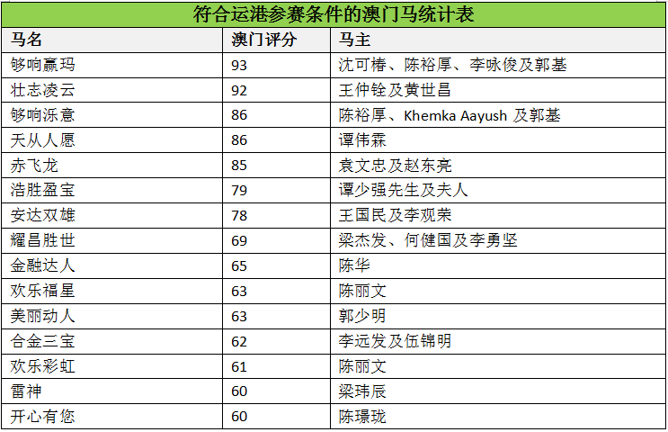 马会传真资料澳门澳门传真,马会传真资料与澳门传真，探索背后的故事