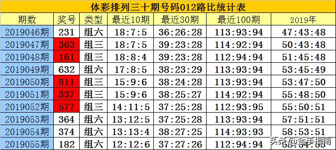 白小姐一肖中期期开奖结果查询,白小姐一肖中期期开奖结果查询，探索与解析